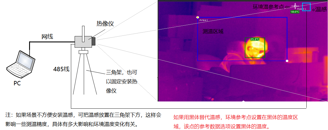 www.aefp.cn 博奧智能BA-R120A雙光熱成像測溫系統