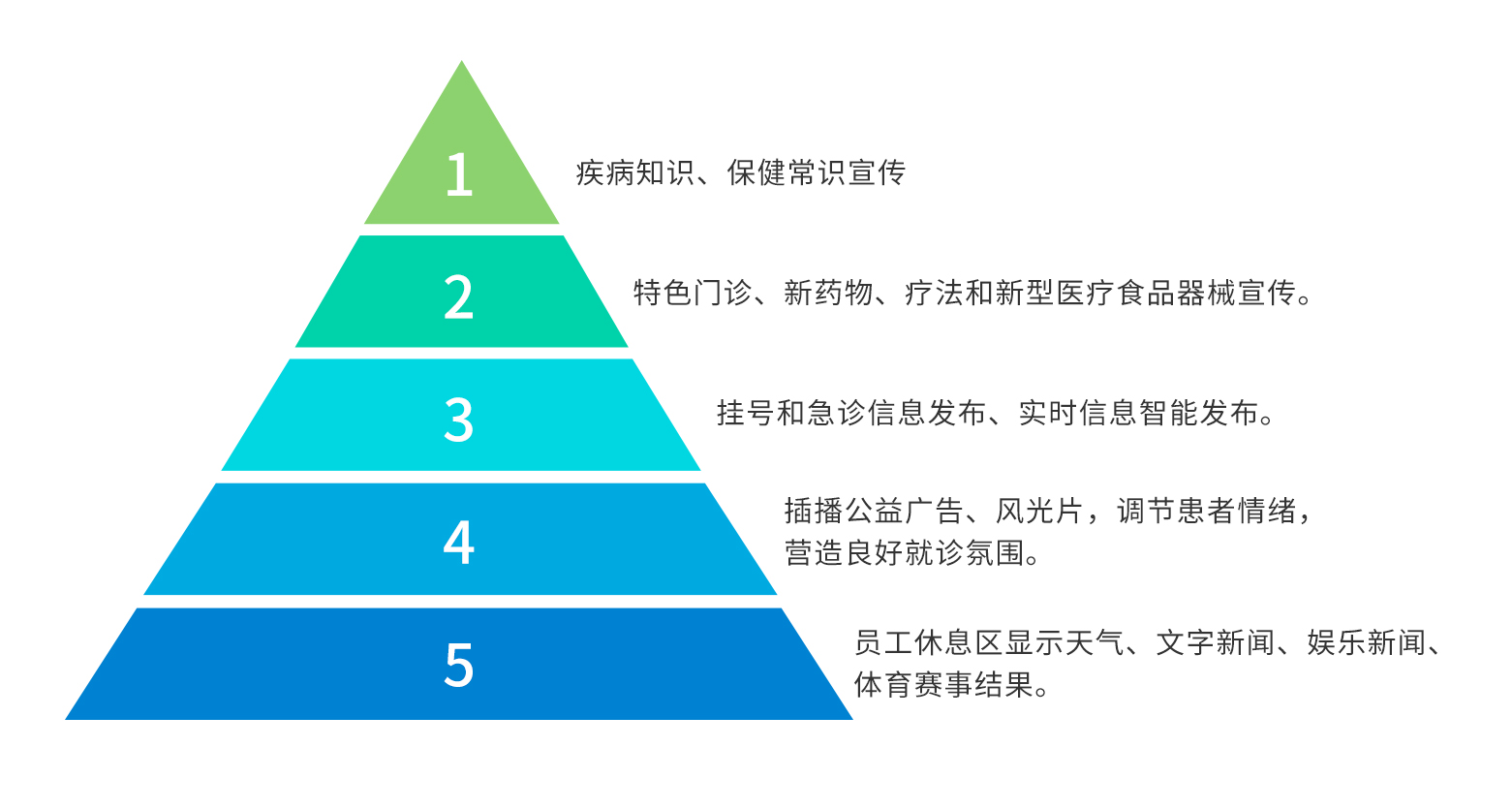 訪客管理系統(tǒng),自助打印管理系統(tǒng),酒店自助入住系統(tǒng),自助售票管理系統(tǒng),自助查詢繳費系統(tǒng)、排隊叫號系統(tǒng),自助收銀系統(tǒng),廣告播放系統(tǒng),自助借書系統(tǒng),人臉識別系統(tǒng),快遞柜管理系統(tǒng)、政務(wù)自助辦理系統(tǒng),自助掛號系統(tǒng),自助拍照管理系統(tǒng),自助填表系統(tǒng),信息發(fā)布系統(tǒng),快遞柜管理系統(tǒng),自助售貨系統(tǒng),行業(yè)管理軟件,一卡通管理系統(tǒng),校園管理系統(tǒng),公司管理系統(tǒng),園區(qū)管理系統(tǒng),門禁考勤系統(tǒng),物聯(lián)網(wǎng)APP ,餐飲APP,商超APP ,小程序,軟件定制開發(fā),管理系統(tǒng)定制開發(fā),APP定制開發(fā),OCR識別技術(shù)開發(fā),