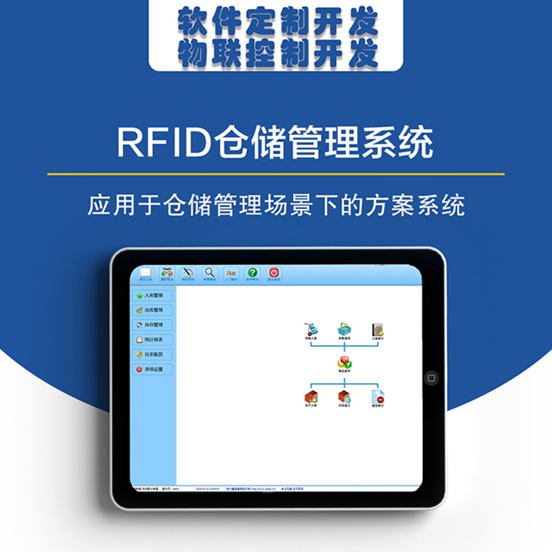 智能倉庫RFID標簽倉儲管理系統(tǒng)解決方案后臺桌面應用軟件APP小程序開發(fā)