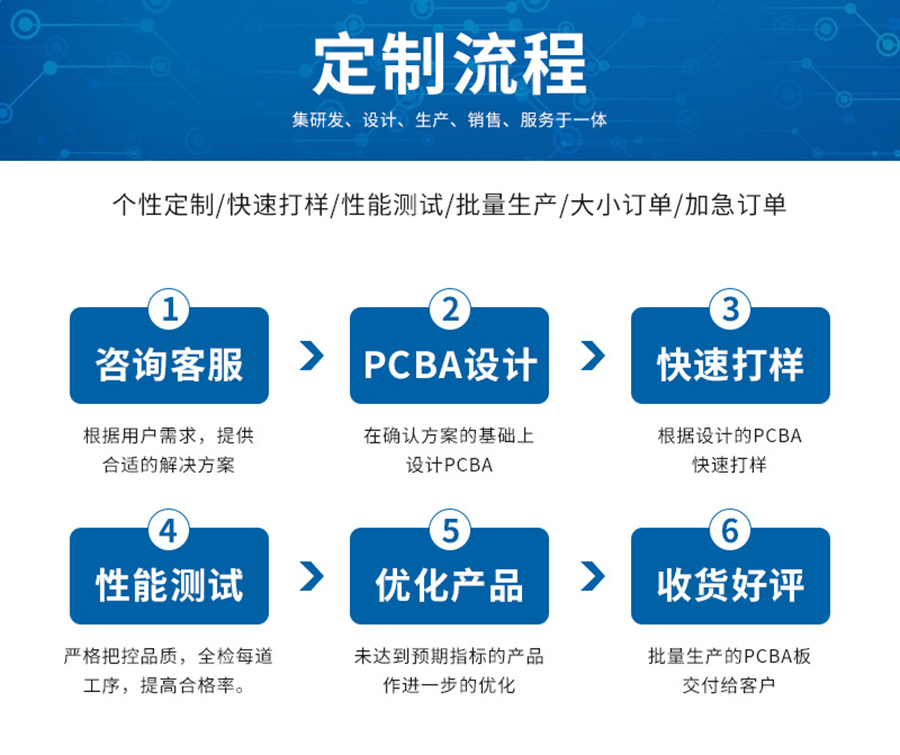 智能家居終端機LED燈控制板RS232串口通信PCBA方案物聯軟件小程序開發(fā)